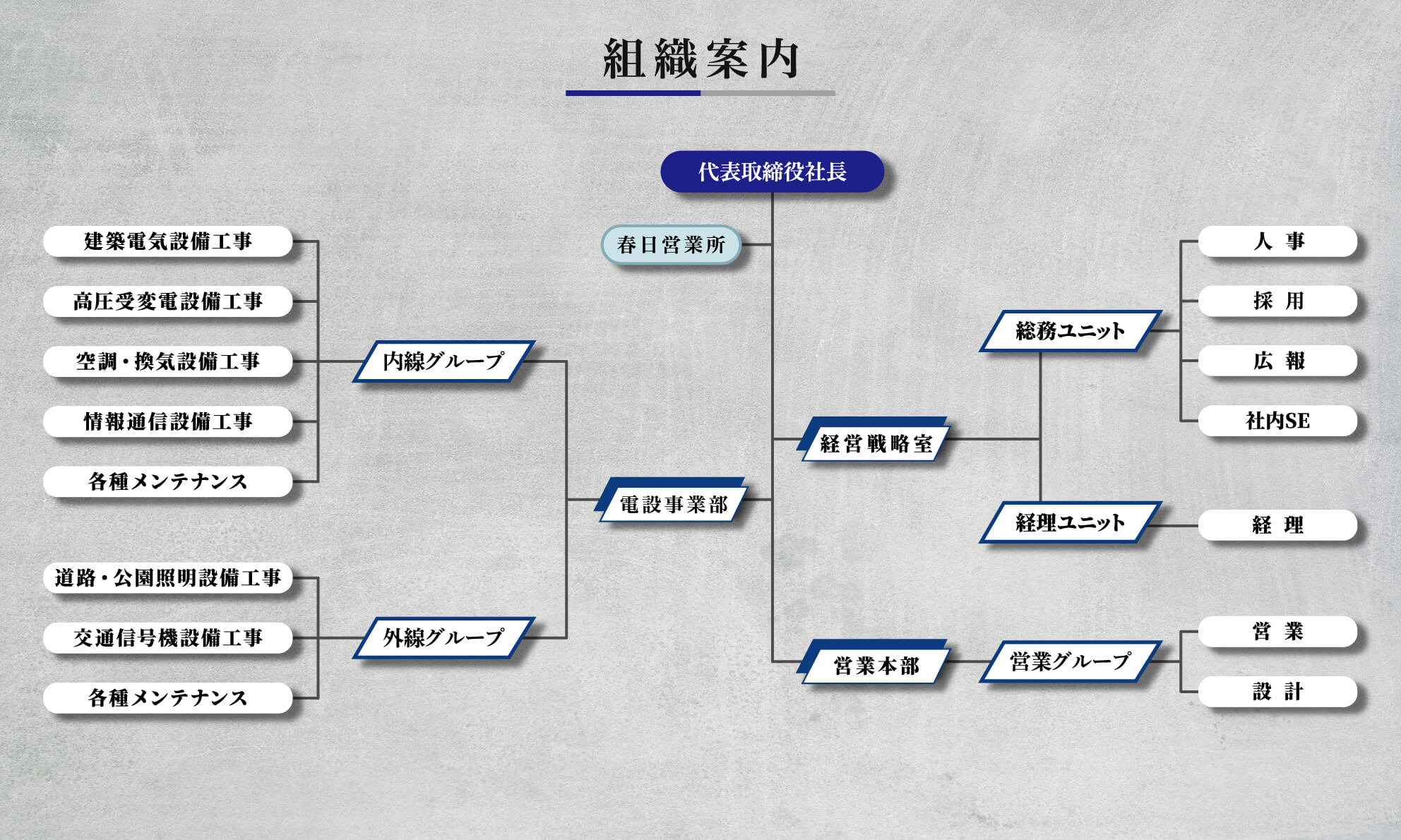 組織図