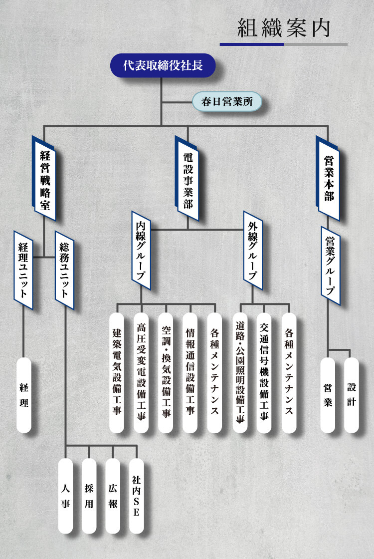 組織図